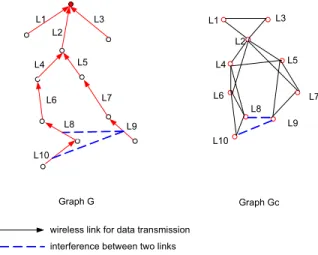 Figure 4: Node-based ack channel assignment 2.2.2 Node-based Ack Channel Assignment