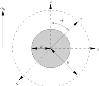 Figure 1. Schematic representation of the system under consideration where a is the radius of a particle and b is that of a liquid cell