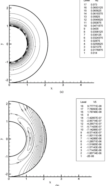 Figure 7. Contours of counterionic concentration n 1 / (a) and stream function (b) at φ ) 0.1, β ) -0.2, φ r ) 2.0, and R ) 1.