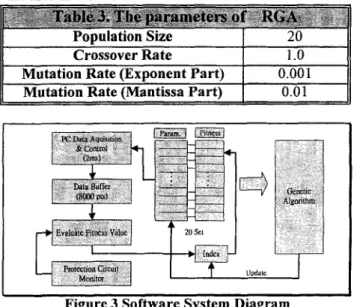 Figure  3  is the computer program structure that has  been  implemented. Table3 below  are  some  specification  that used in the RGA