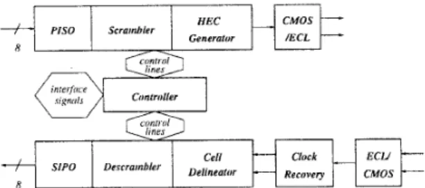 Figure  1: Bit-Serial  Architecture  of  ACUNI Chip. 