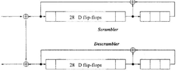 Figure  3:  Distributed  Sample  Scrambler  /  Descram-  bler  . 