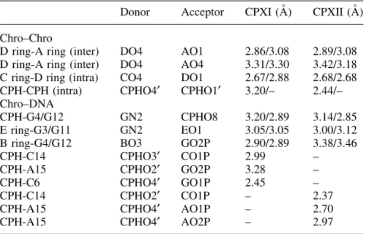 Table 2. Hydrogen bonding interactions in the Chro±DNA complex Donor Acceptor CPXI (AÊ) CPXII (AÊ) Chro±Chro