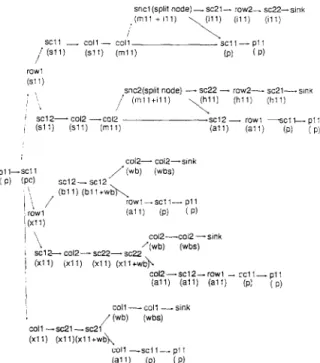 Fig.  3. Example  of  paths  for  a customer  generated  by  a processor  module. 