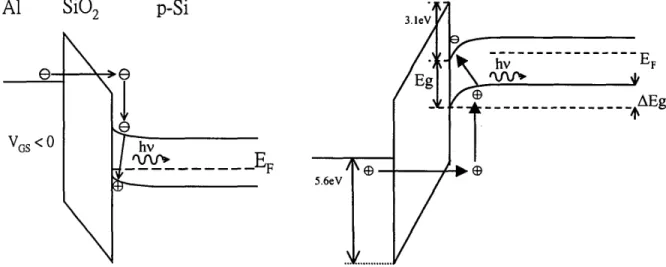 Fig.  6.  A schematic band diagram  to  explain the band gap reduction. 