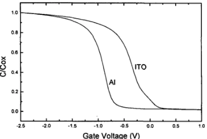 Fig.  12.  Photo  and  dark  currents  of  a NMOS tunneling  diode using  a  IT0  gate at positive bias