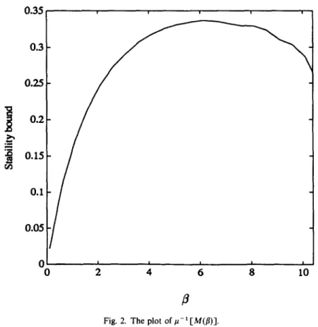 Fig.  2.  The plot  of # - 11-M(fl)]. 