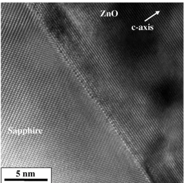 Fig. 5. A TEM image showing the interface between the sapphire substrate and ZnO of sample A.