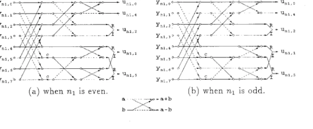 Figure  2:  Stage  1  -  Pre-addition 