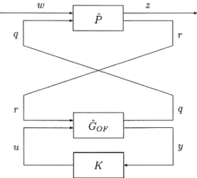 Fig. 4 Decomposition of the closed-loop system in output feed- feed-back case