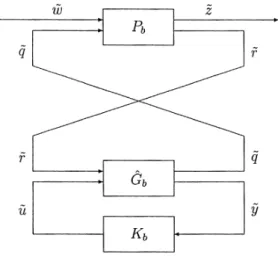 Fig. 6  Decomposition of LFT(G b , K b )