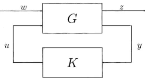Fig. 1  Standard block diagram