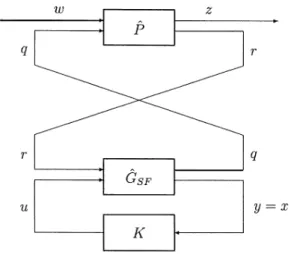 Fig. 3 Decomposition of the closed-loop system in state feedback case