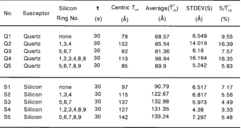 Fig. 6. Oxide thickness distribution for 30 s RTO of monitor wafers on the planar Si susceptor with insertions of (a) no Si ring, (b) Si rings 1, 3, and 4, and (c) Si rings 5, 6, and 7.