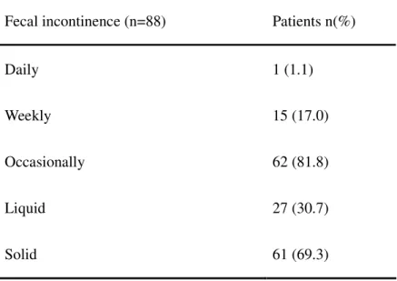 Table 2. Frequency and nature of fecal incontinence among 839 women with urinary 