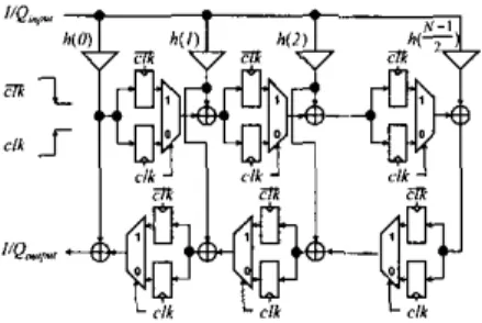 Fig.  4.  R e  receiver archilecture using mixed-made baud-rate liming  rewvery  loop 