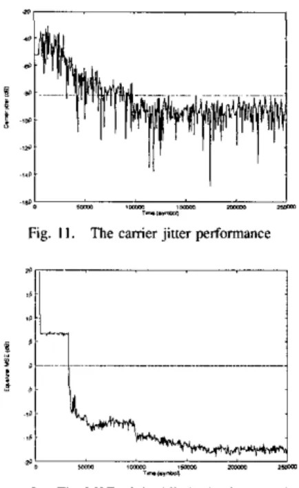 Fig.  I  I .   The carrier jitter performance 