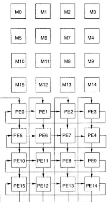 Figure  4.  A  simple architecture  e x a m p l e  for  N  =  4,  p  = 2,  H  = 4,  and  V  = 4.(some  interconnections  are  o m i t t e d 