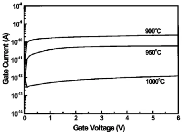 Fig. 1. Dark and photo currents of an NMOS tunneling detector. The inset is the device structure.