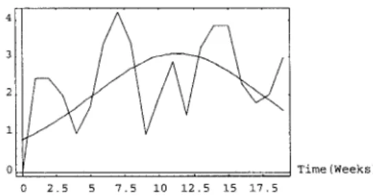 Figure  1  (c).  Observedlestimated  current testing  -effort by using rayleigh function vs