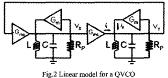 Fig.  3  is  the  combined  phaser  diagram  of  the  output  voltages  Vx  and  Vy  and  the  currents  in  the  quadrature  stage  i,  and  i,