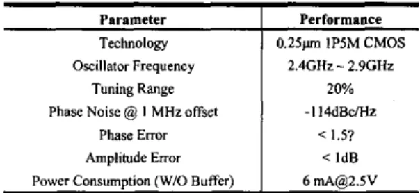 Table  1  Performance  summary  of the proposed QVCO. 