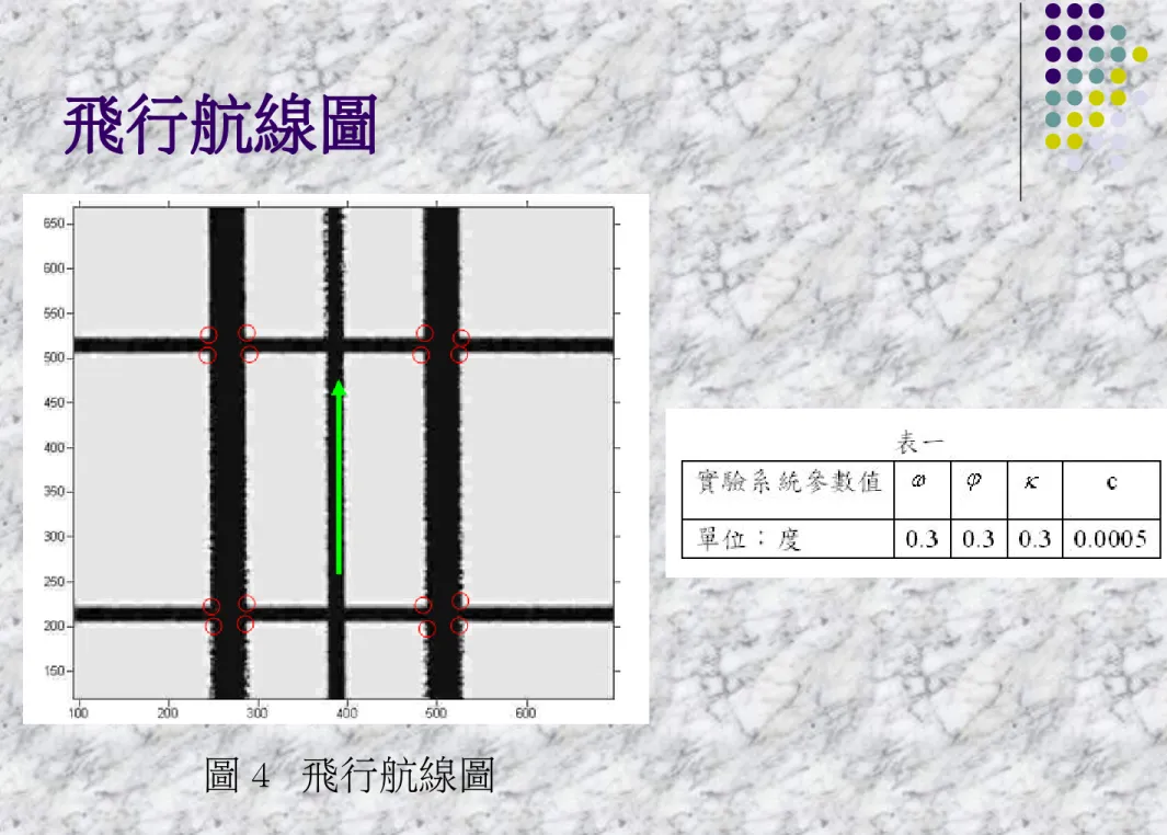 圖 4  飛行航線圖