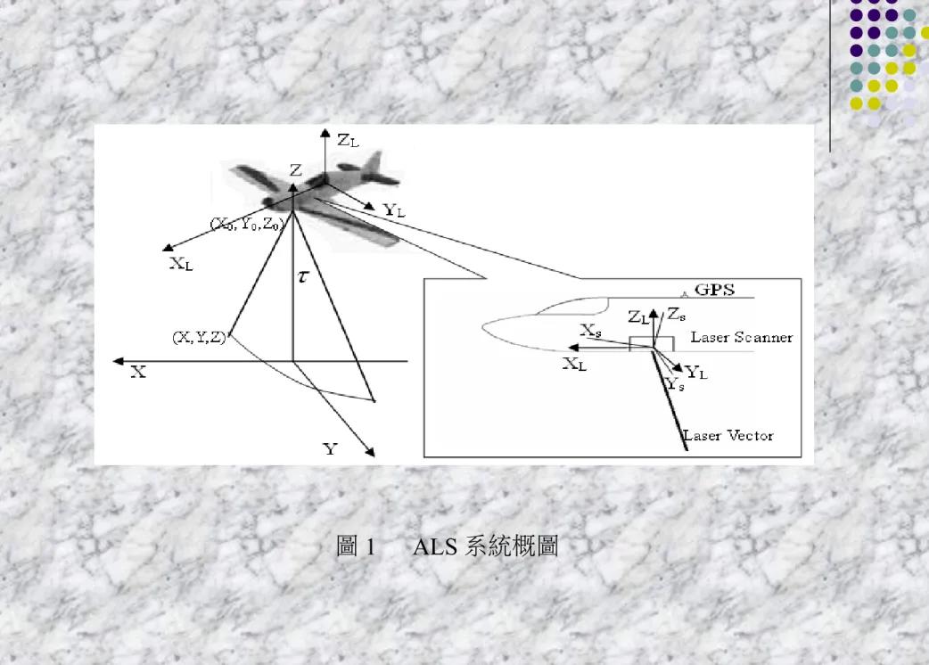 圖 1 　 ALS 系統概圖