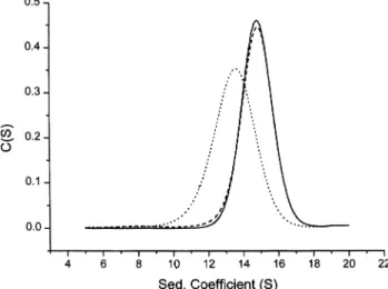 Fig. 2. Sedimentation velocity experiment of native aB, recombinant WT-aB, and T1 mutant
