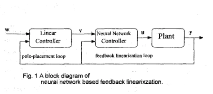 Fig. 1 A block diagram  of 