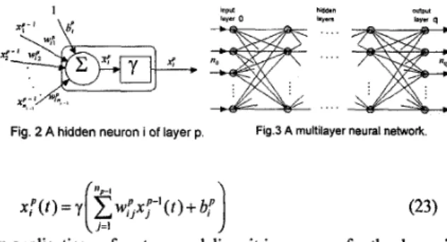 Fig. 2  A  hidden neuron i  of  layer p.  Fig.3  A multilayer  neural  network 