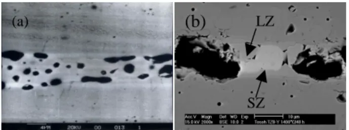 Fig. 1 XRD spectra of LSM/YSZ specimens, co-fired at  1400°C for (a) 1 h, (b) 10 h, and (c) 48 h
