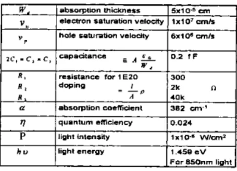 Fig. 5  The  "ght  half side  of  SO1  PD  is divided by  AI  contaels  into Uvsc regions