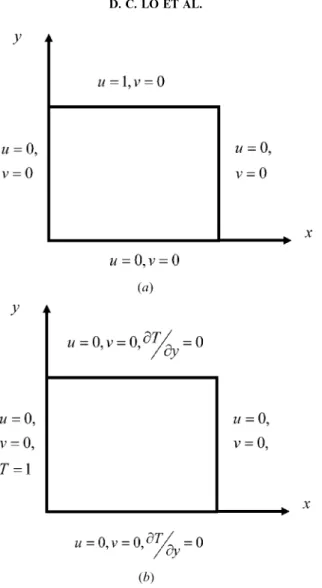Figure 1. (a) Cavity flow problem with boundary conditions. (b) Natural-convection problem with boundary conditions.
