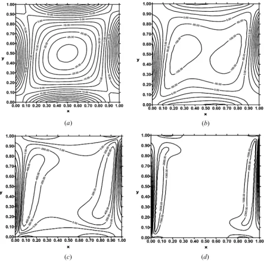 Figure 5. Vorticity distribution at different Ra number for: (a) Ra ¼ 10 3 ; (b) Ra ¼ 10 4 ; (c) Ra ¼ 10 5 ; (d) Ra ¼ 10 6 .