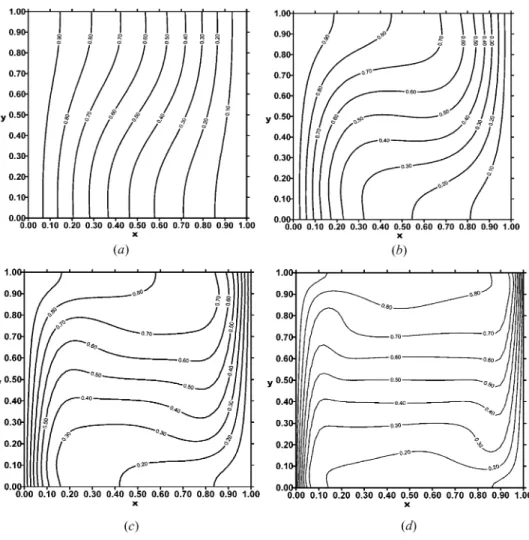 Figure 6. Temperature distribution at different Ra number for: (a) Ra ¼ 10 3 ; (b) Ra ¼ 10 4 ; (c) Ra ¼ 10 5 ; (d) Ra ¼ 10 6 .
