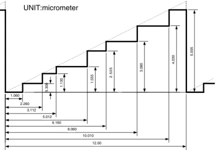 Figure 1. First-order diffraction efficiency versus phase levels calculated by scalar theory.