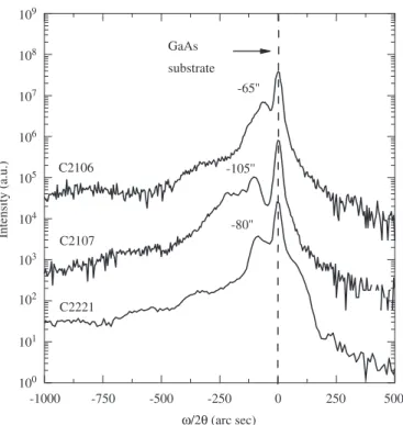 Fig. 6. Absorption spectra of three GaAsSbN samples. Solid curves are the experimental results, while the dotted curves represent the ﬁtting curves based on the formula for direct semiconductor, ahnp(hn E g ) 1/2 where a is the absorption coefﬁcient, hn th