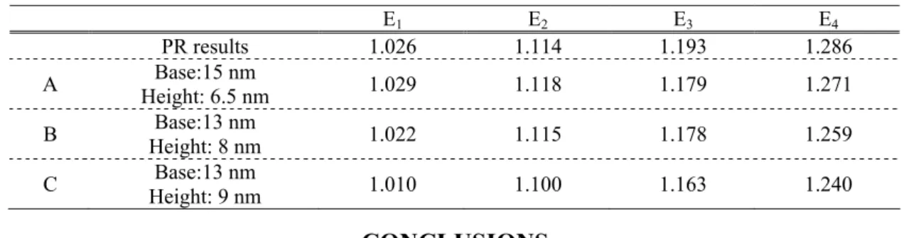Table 2 Summary of calculation and compared with the experimental results. 