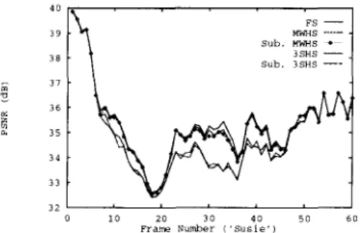 Figure  4:  Comparison  of  various  algorithms'  PSNR's  for  normal  frame  rate  and  search  range  of  -8  -  7 