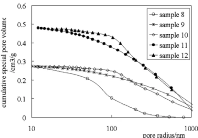Fig. 10. Effect of pore size on the length of product layer formation process and the final conversion rate at 750 ◦ C.