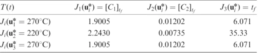 Table II. Payoﬀ table for Nylon 6 batch polymerization.