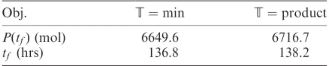 Table IX. Comparisons for diﬀerent t-norms for Peni- Peni-cillin G fed-batch fermentation.