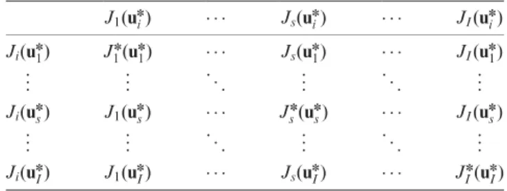 Table I. The payoﬀ table for a standard multi-objective optimization problem.