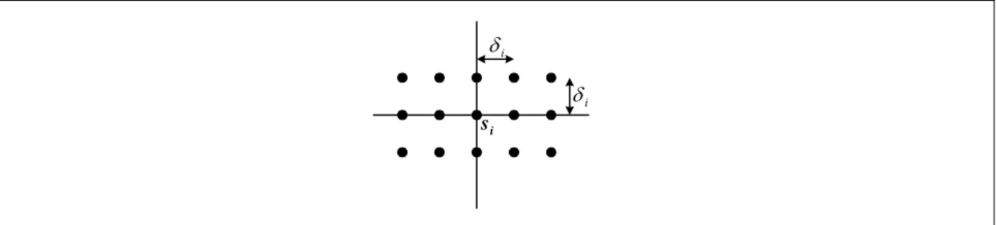 Fig. 1. An example of the synthesized data set for a training sample in a 2-dimensional vector  space