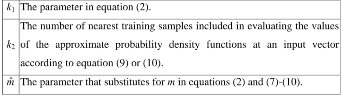 Table 2. The parameters to be set through cross validation for the SGF network. 