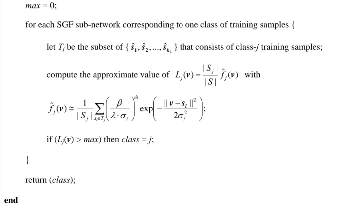 Fig. 2. The pseudo codes of the proposed learning algorithm and the SGF network based classifier