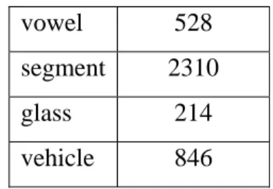 Table 3. The benchmark data sets used in the experiments. 