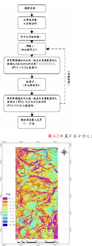 圖 4.3  桃芝颱風前安全係數之分佈圖 