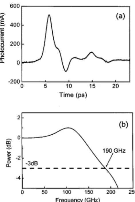Fig. 3. (a) EO measured transient response of a 12- m-long MSM TWPD with a high optical excitation energy (71 pJ/pulse) and a fixed high bias voltage (30 V)